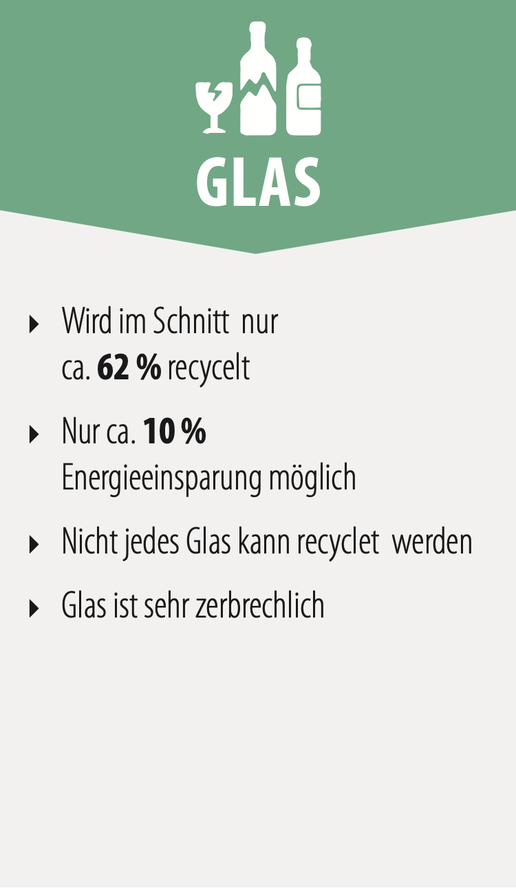 Les emballages en verre ont moins d'avantages - même pour l'environnement