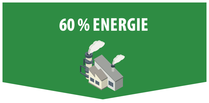 60 % d'énergie