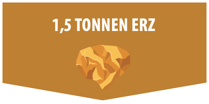 1,5 Tonnen Erz