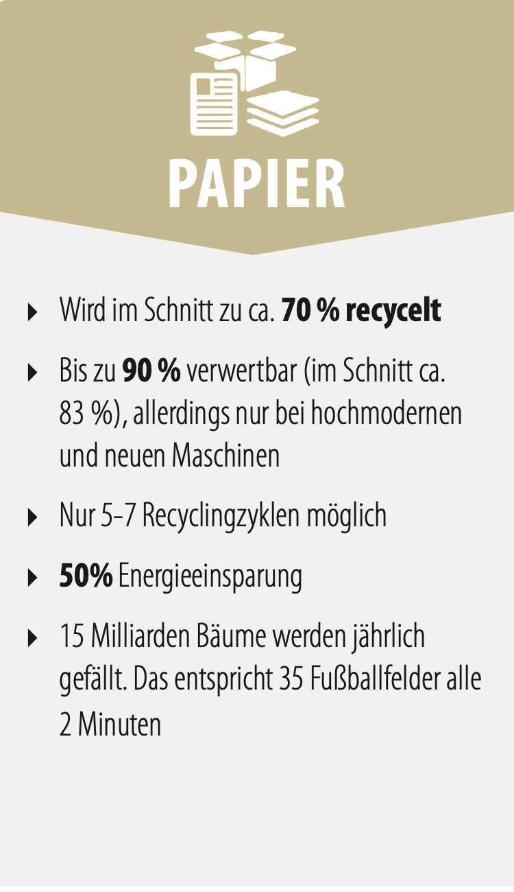 Les emballages en papier ont moins d'avantages - même pour l'environnement